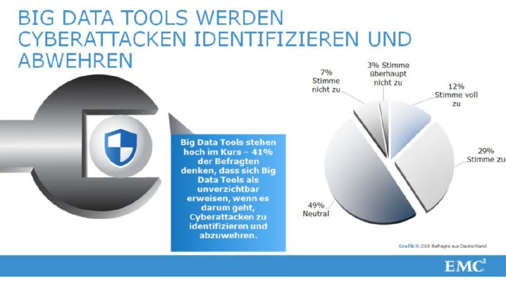 Hoffnungsträger Big Data