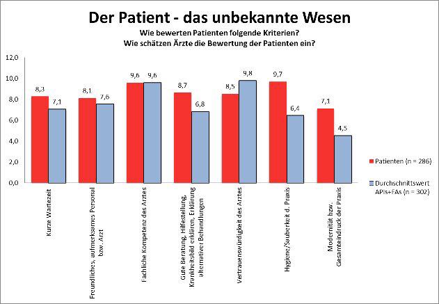 Bild: HTW Aaalen