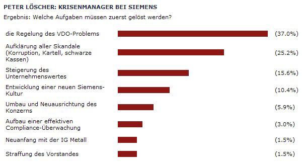 Verkleinerung des Vorstands: