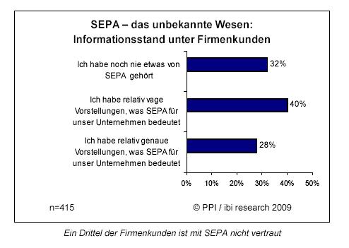 Vage Vorstellungen von SEPA