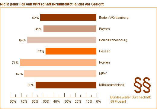 Vieles wird intern geregelt