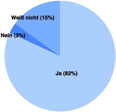 Klares Votum auf die Frage: