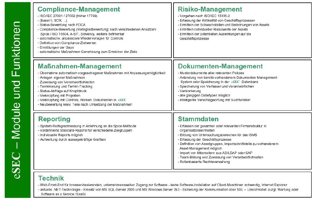 "eSEC" - Module und Funktionen